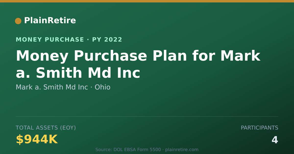 Shareable card for Mark a. Smith Md Inc Money Purchase Plan (2022)