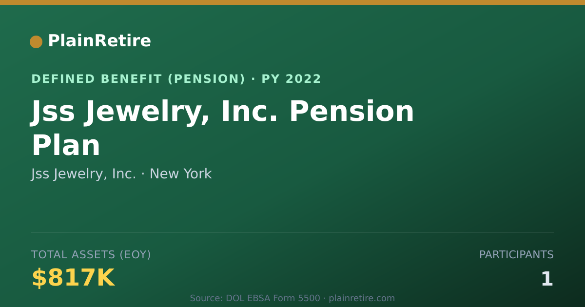Shareable card for Jss Jewelry, Inc. Pension Plan (2022)