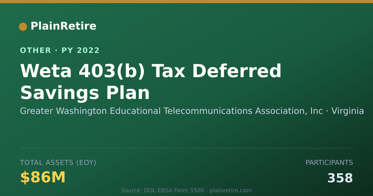 Shareable card for Greater Washington Educational Teleco Retirement Plan (2022)