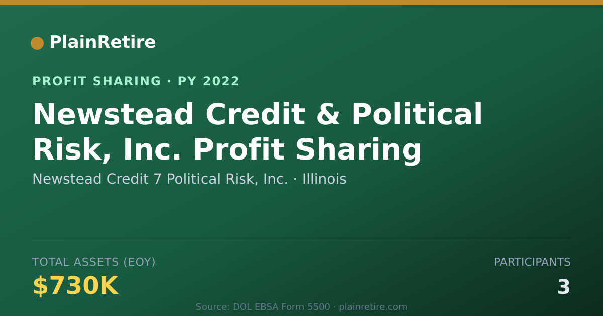 Shareable card for Newstead Credit 7 Political Risk, Profit Sharing Plan (2022)