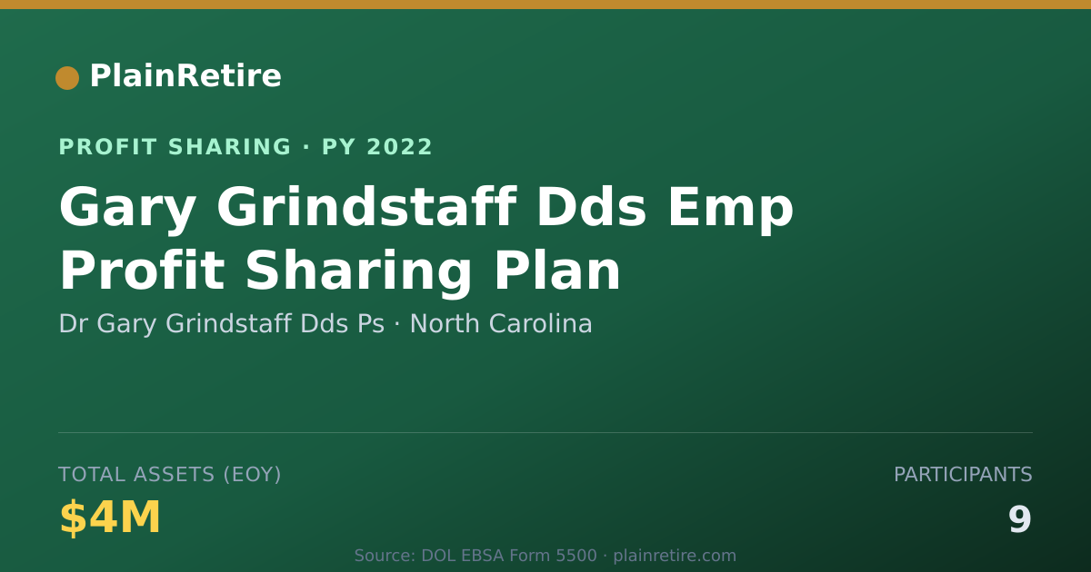 Shareable card for Dr Gary Grindstaff Dds Ps Profit Sharing Plan (2022)