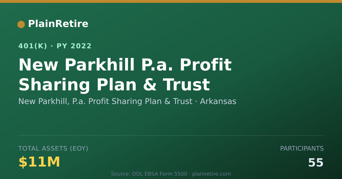 Shareable card for New Parkhill, P.a. Profit Sharing Plan & 401(k) Plan (2022)