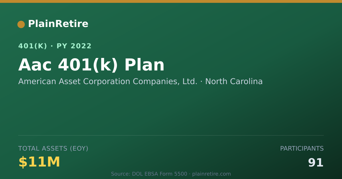 Shareable card for American Asset Corporation Companies, Ltd 401(k) Plan (2022)