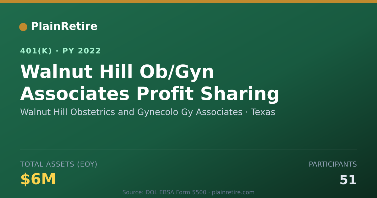Shareable card for Walnut Hill Obstetrics and Gynecolo Gy As 401(k) Plan (2022)