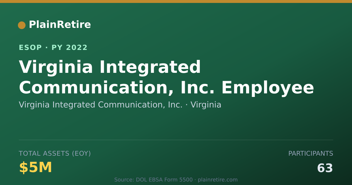 Shareable card for Virginia Integrated Communication, Inc. ESOP (2022)