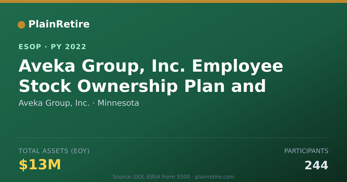 Shareable card for Aveka Group, Inc. ESOP (2022)