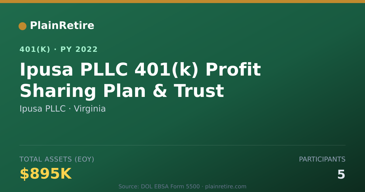 Shareable card for Ipusa PLLC 401(k) Plan (2022)