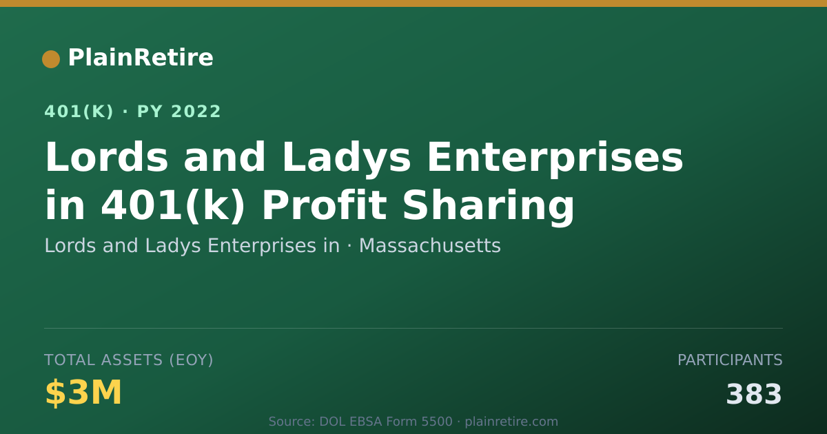Shareable card for Lords and Ladys Enterprises in 401(k) Plan (2022)