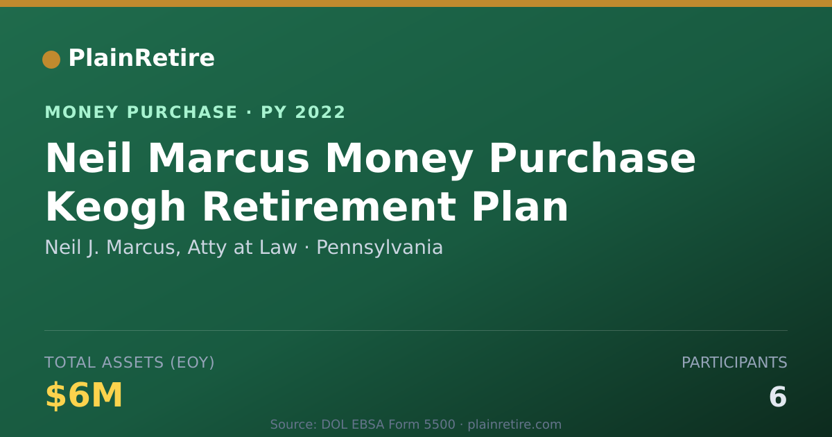 Shareable card for Neil J. Marcus, Atty at Law Money Purchase Plan (2022)