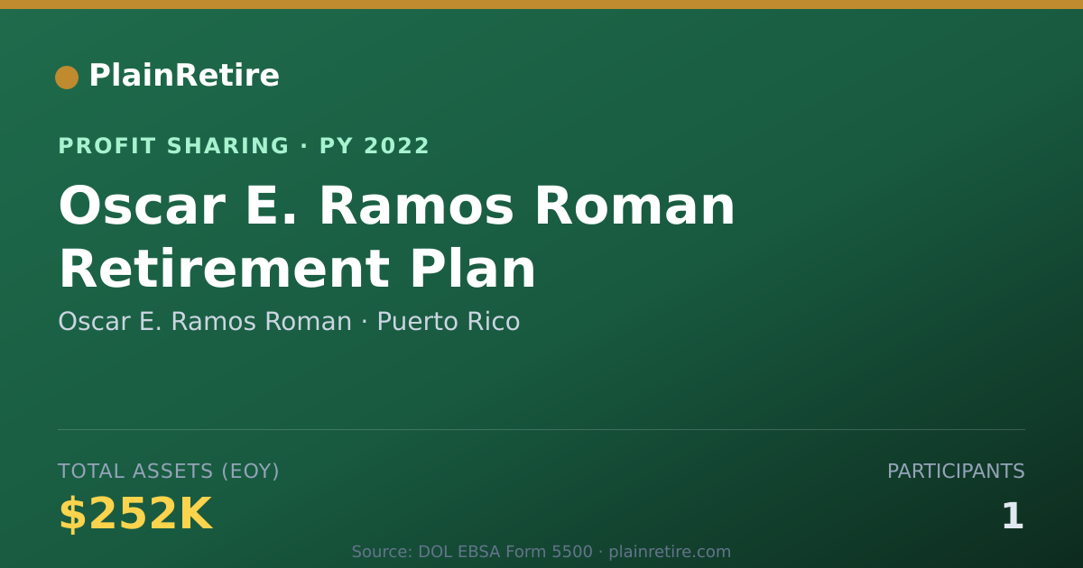 Shareable card for Oscar E. Ramos Roman Profit Sharing Plan (2022)
