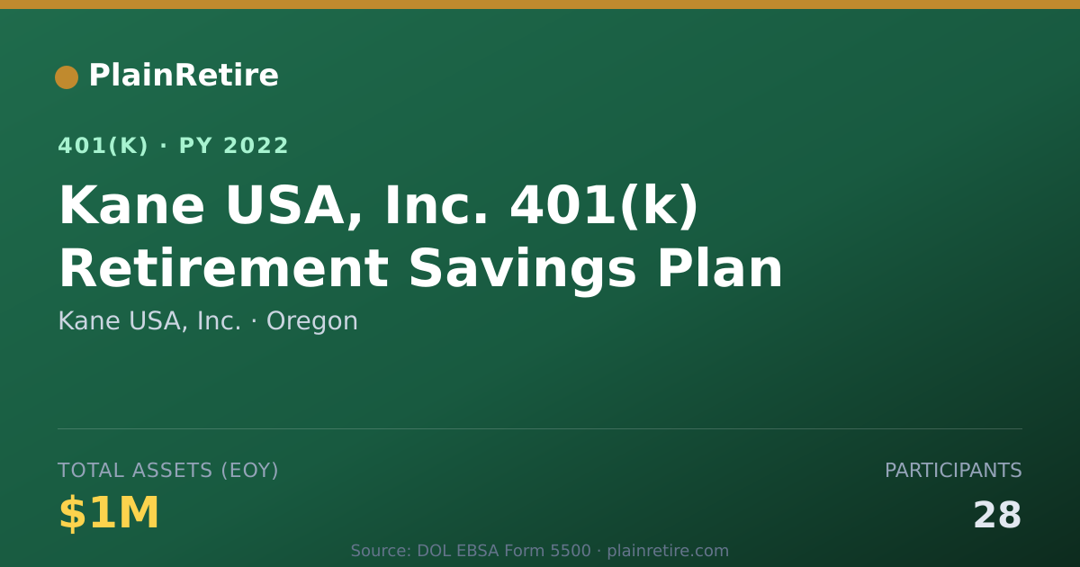 Shareable card for Kane USA, Inc. 401(k) Plan (2022)