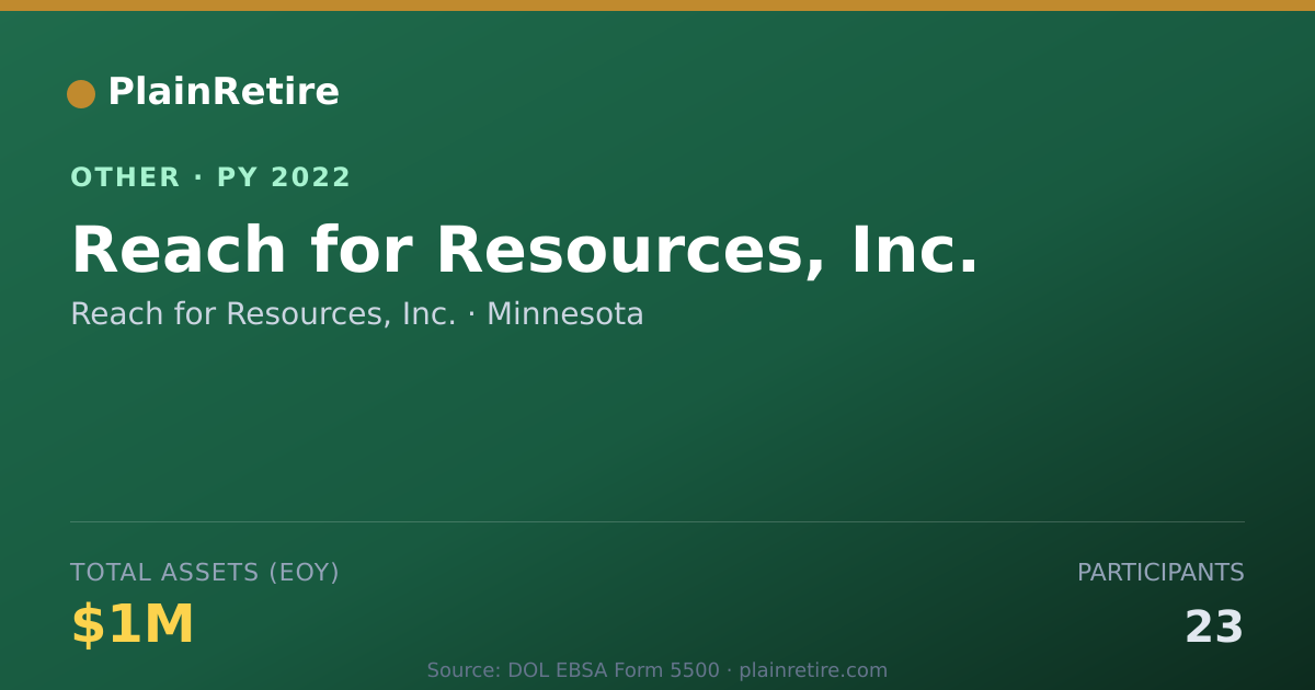 Shareable card for Reach for Resources, Inc. Retirement Plan (2022)