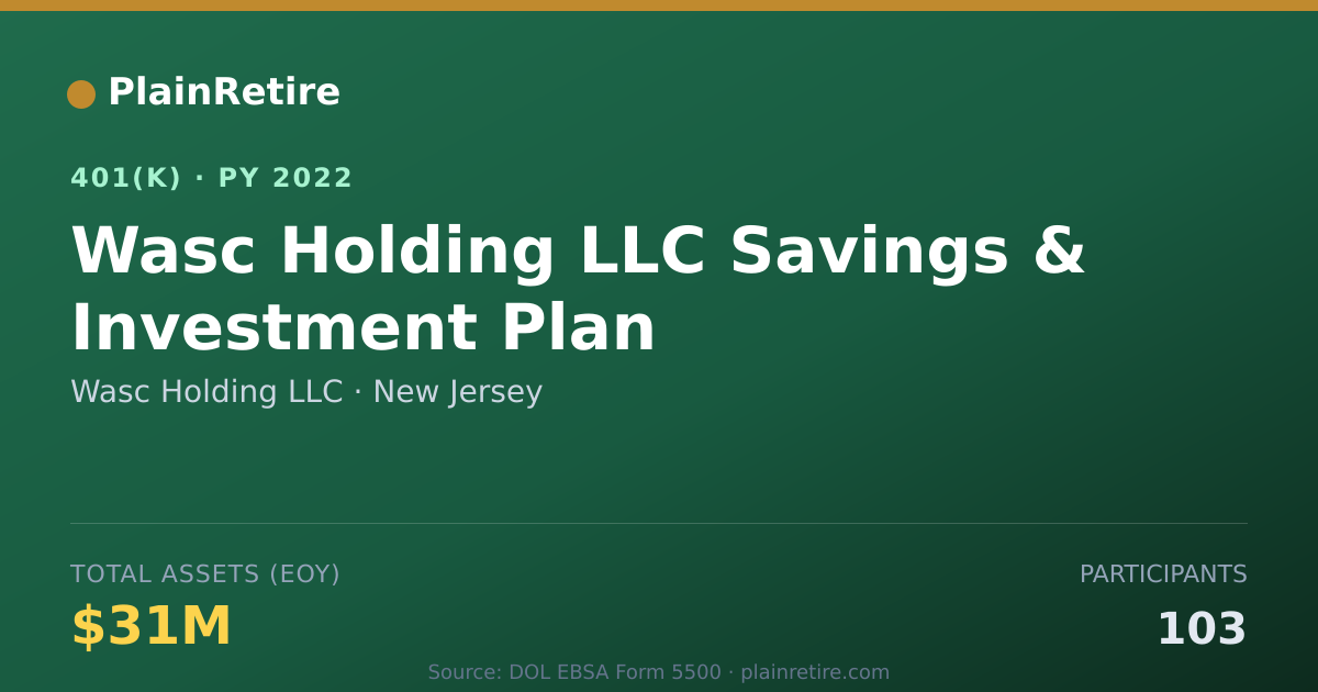 Shareable card for Wasc Holding LLC 401(k) Plan (2022)