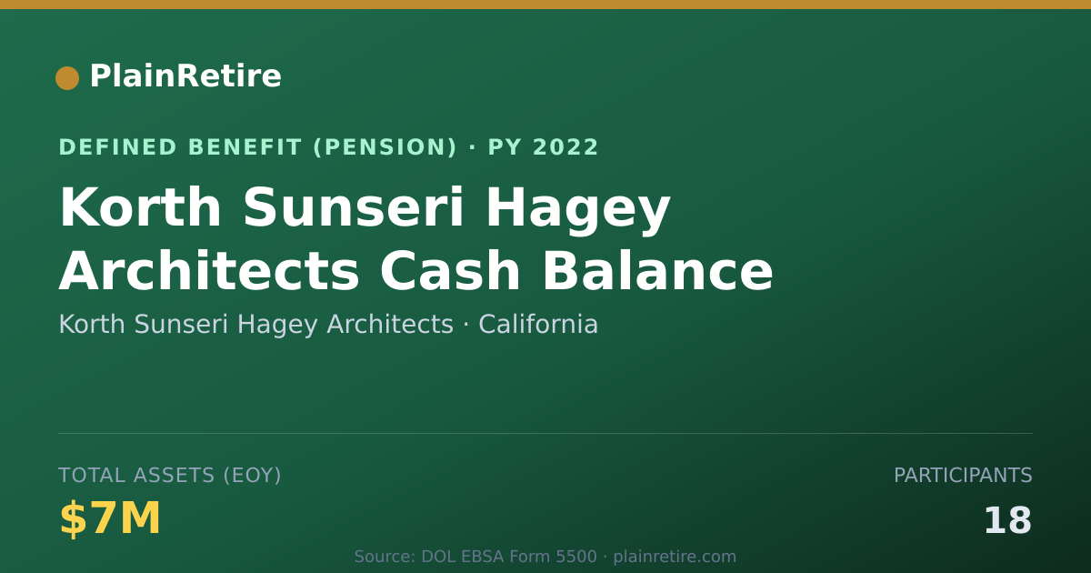 Shareable card for Korth Sunseri Hagey Architects Pension Plan (2022)