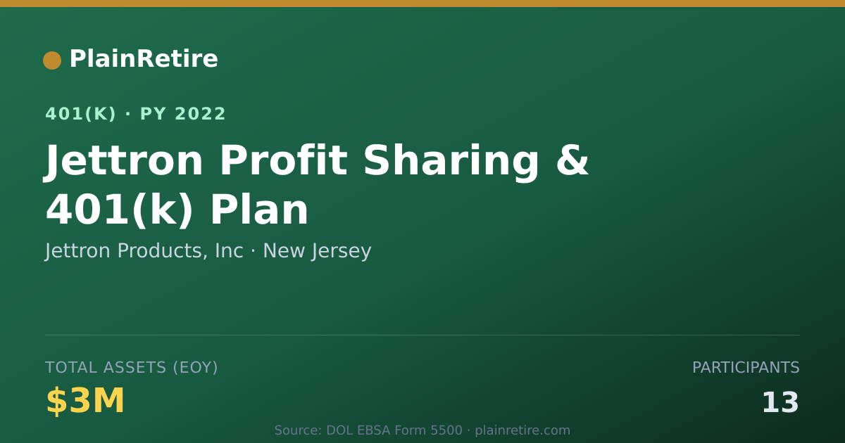 Shareable card for Jettron Products, Inc 401(k) Plan (2022)