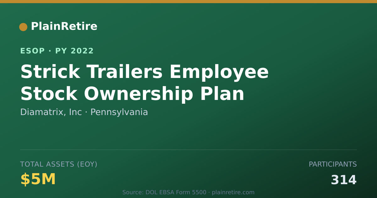 Shareable card for Diamatrix, Inc ESOP (2022)