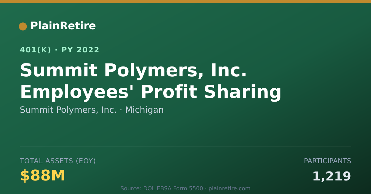 Shareable card for Summit Polymers, Inc. 401(k) Plan (2022)
