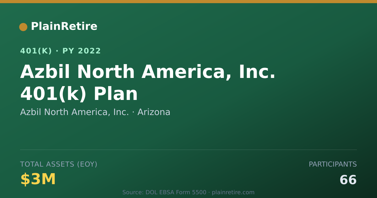 Shareable card for Azbil North America, Inc. 401(k) Plan (2022)