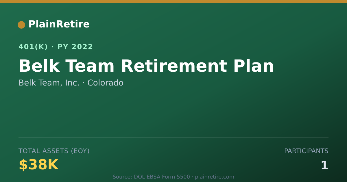 Shareable card for Belk Team, Inc. 401(k) Plan (2022)