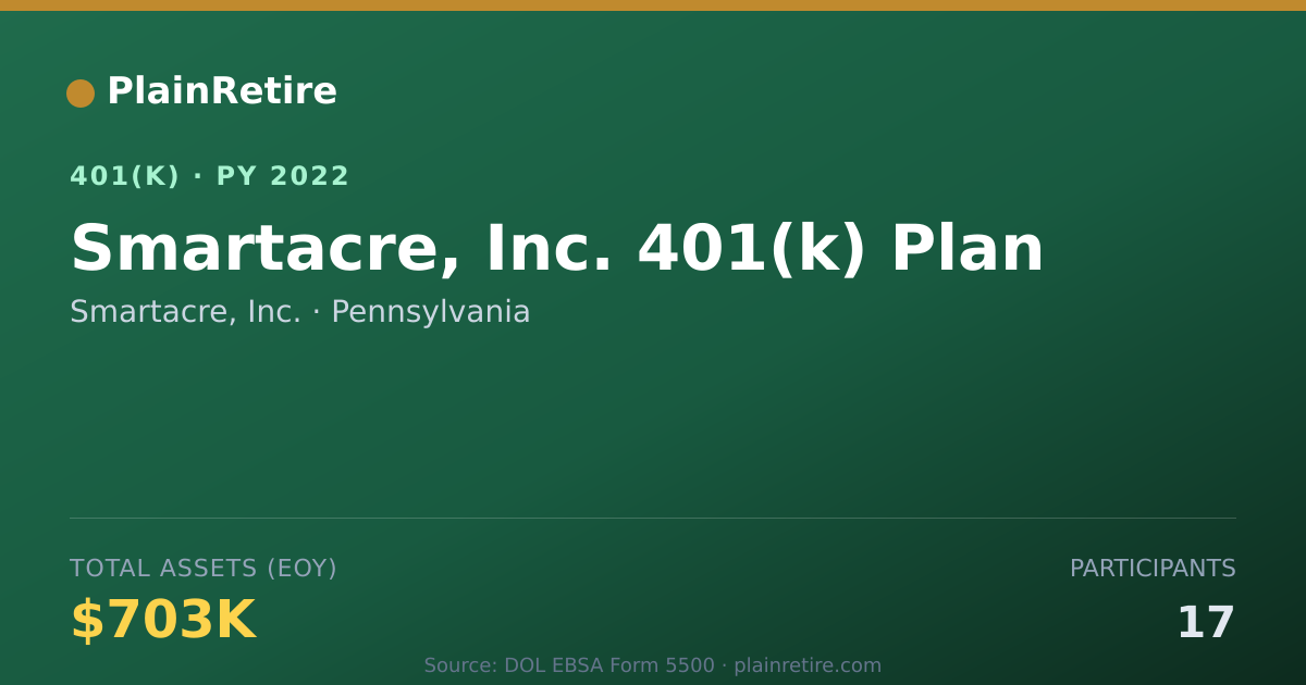 Shareable card for Smartacre, Inc. 401(k) Plan (2022)