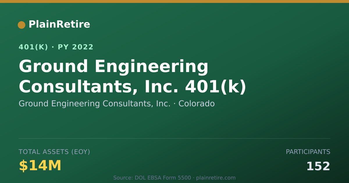 Shareable card for Ground Engineering Consultants, Inc. 401(k) Plan (2022)