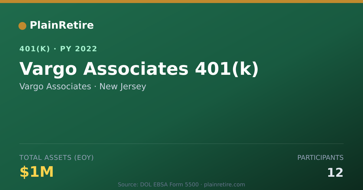 Shareable card for Vargo Associates 401(k) Plan (2022)