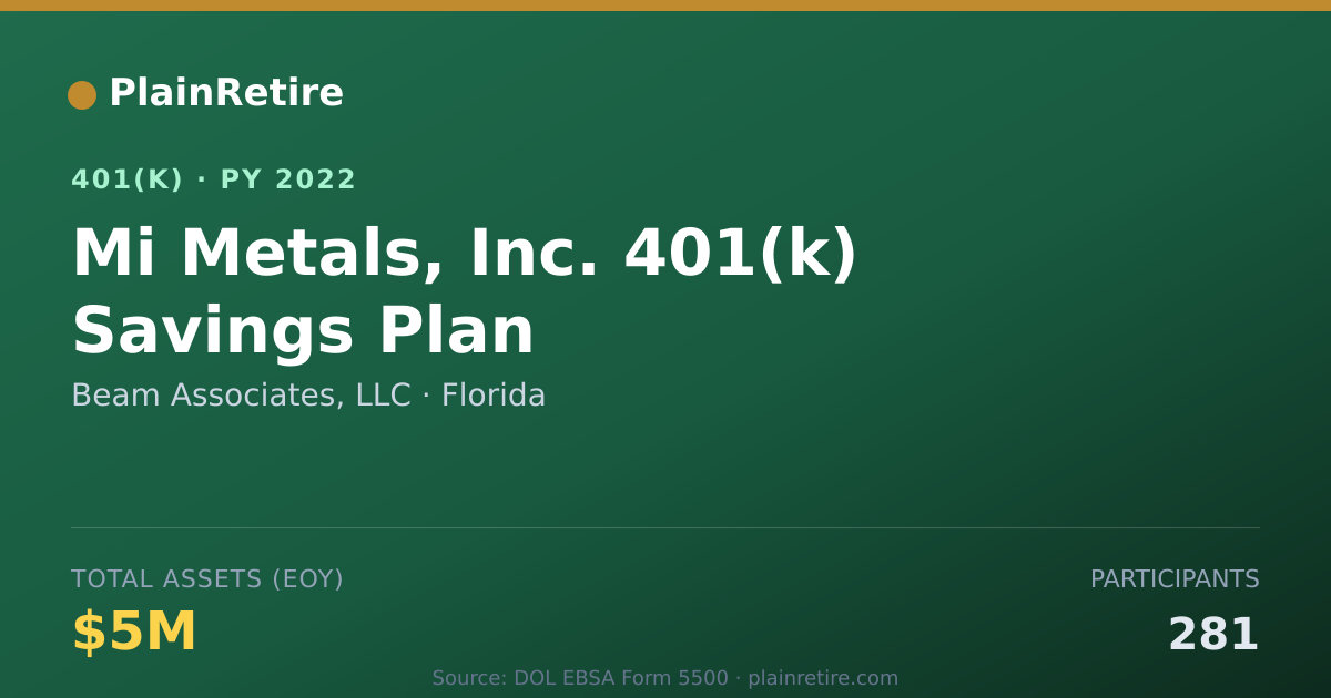 Shareable card for Beam Associates, LLC 401(k) Plan (2022)