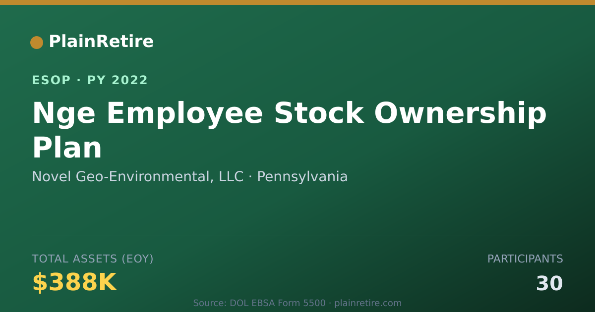 Shareable card for Novel Geo-Environmental, LLC ESOP (2022)