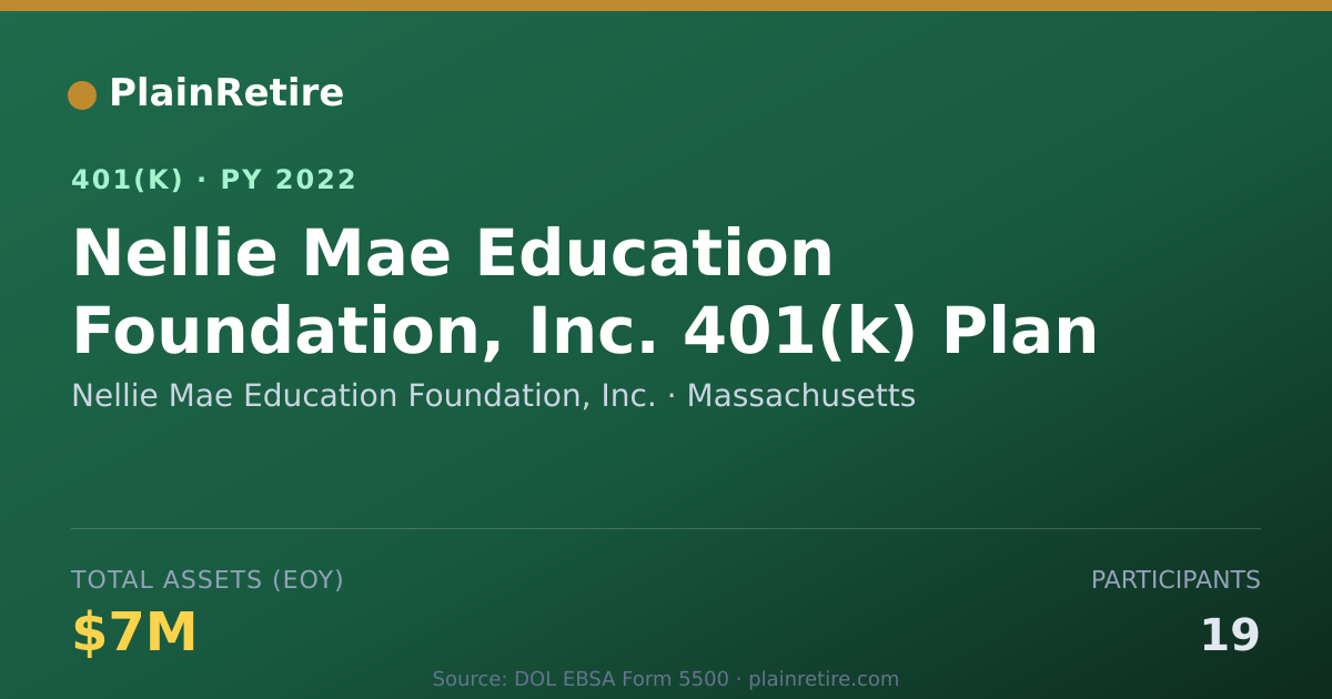 Shareable card for Nellie Mae Education Foundation, Inc. 401(k) Plan (2022)