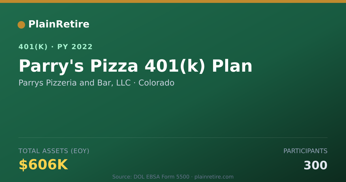 Shareable card for Parrys Pizzeria and Bar, LLC 401(k) Plan (2022)