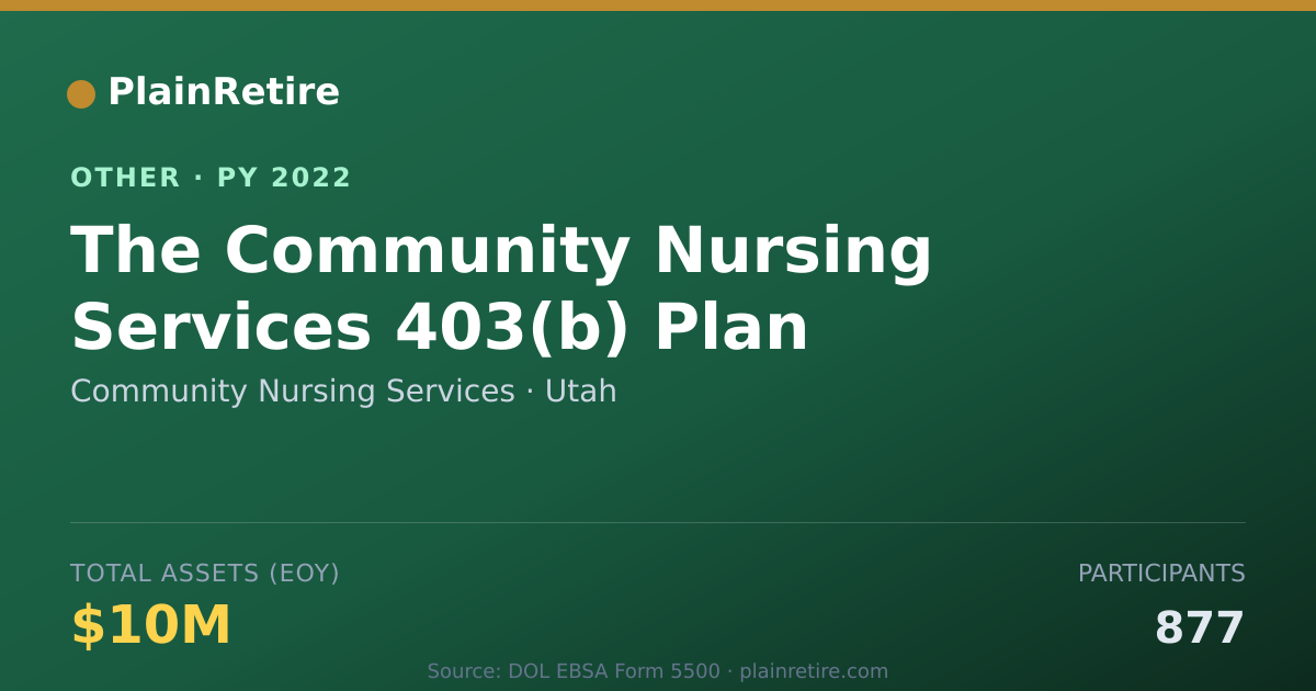 Shareable card for Community Nursing Services Retirement Plan (2022)