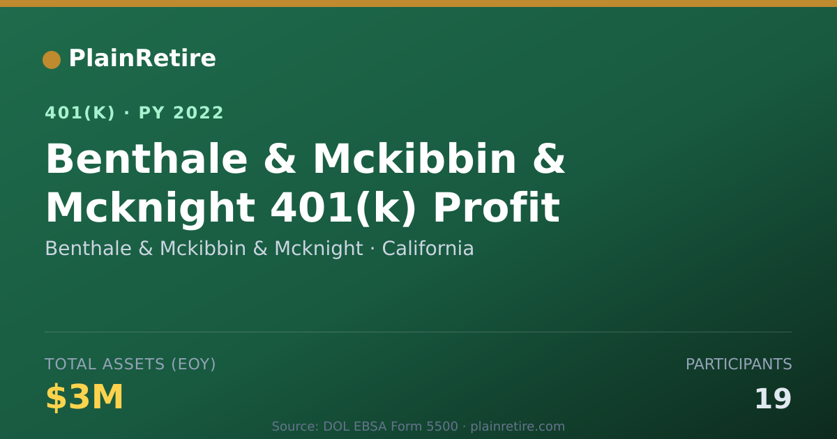 Shareable card for Benthale & Mckibbin & Mcknight 401(k) Plan (2022)