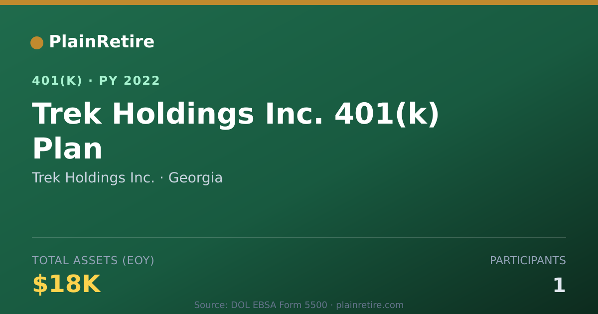 Shareable card for Trek Holdings Inc. 401(k) Plan (2022)
