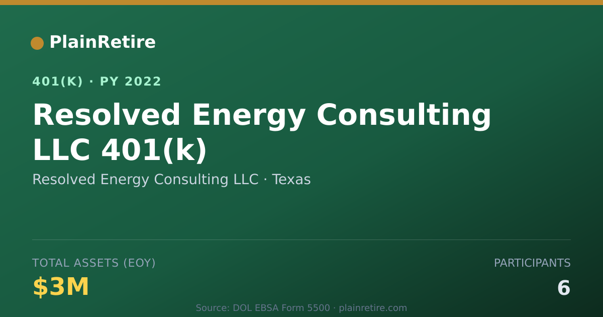Shareable card for Resolved Energy Consulting LLC 401(k) Plan (2022)