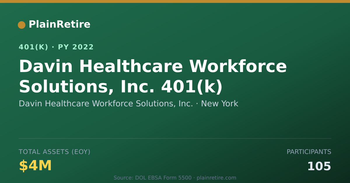 Shareable card for Davin Healthcare Workforce Solutions, Inc 401(k) Plan (2022)