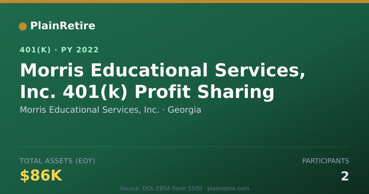 Shareable card for Morris Educational Services, Inc. 401(k) Plan (2022)