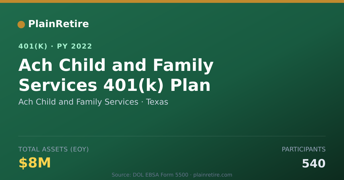 Shareable card for Ach Child and Family Services 401(k) Plan (2022)