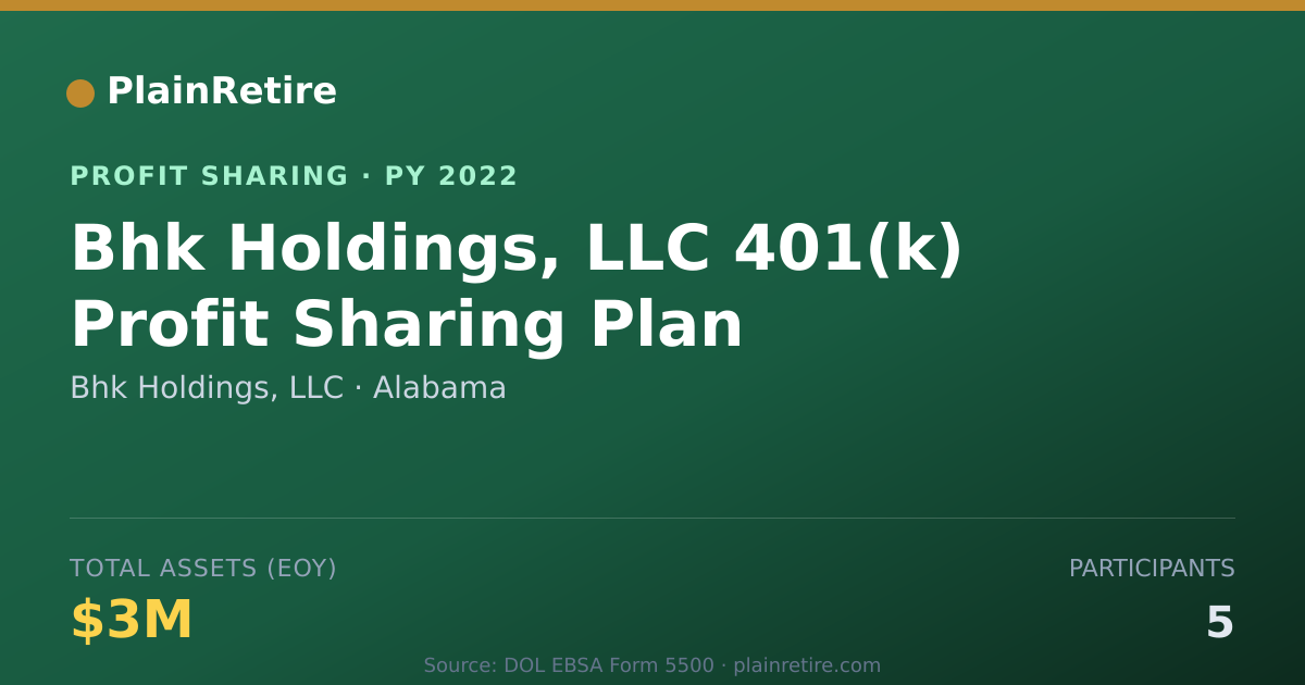 Shareable card for Bhk Holdings, LLC Profit Sharing Plan (2022)