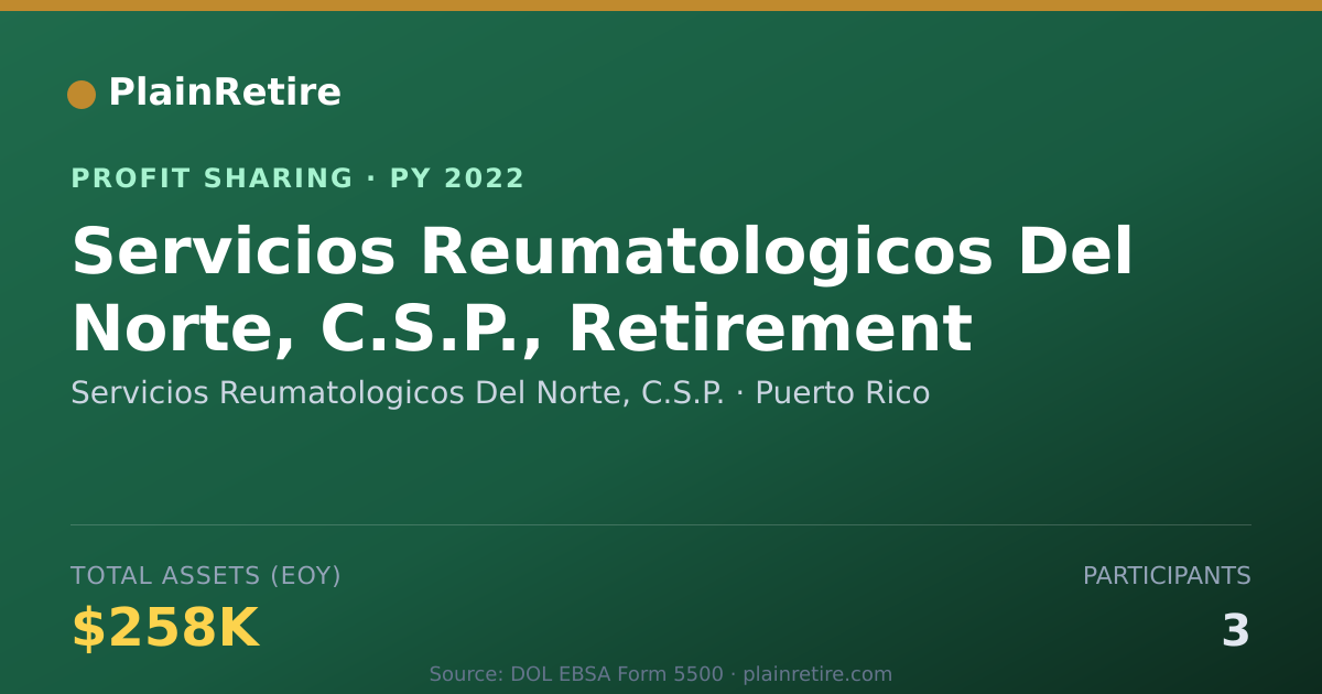 Shareable card for Servicios Reumatologicos Del Nort Profit Sharing Plan (2022)