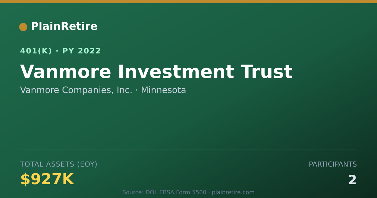 Shareable card for Vanmore Companies, Inc. 401(k) Plan (2022)
