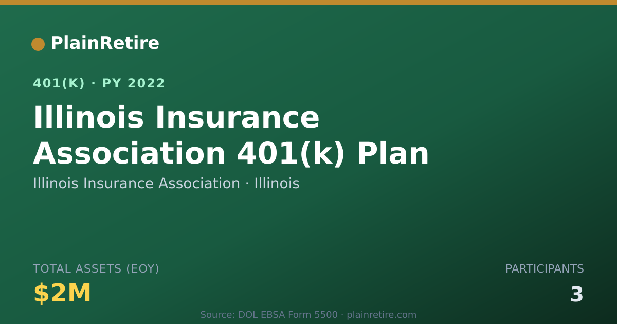 Shareable card for Illinois Insurance Association 401(k) Plan (2022)