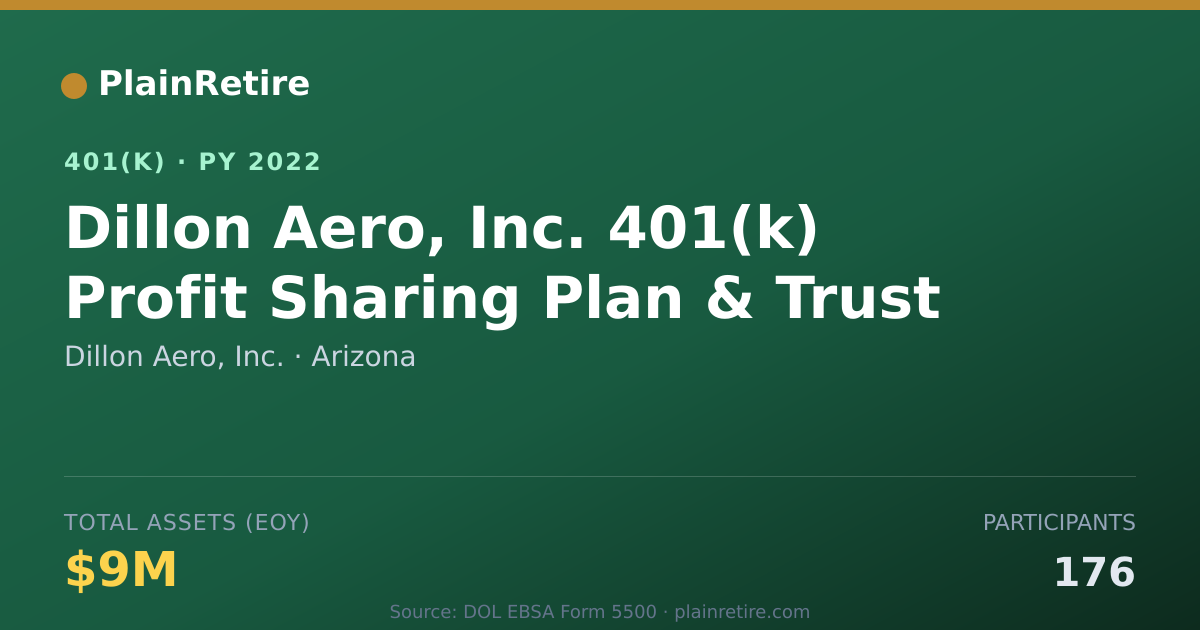 Shareable card for Dillon Aero, Inc. 401(k) Plan (2022)