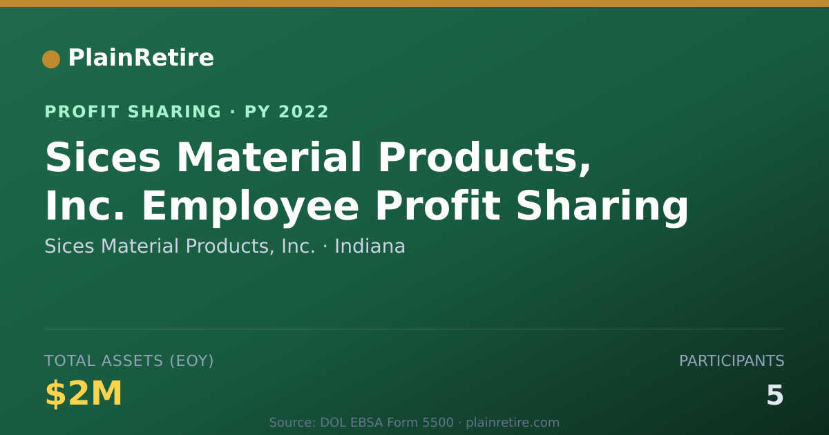 Shareable card for Sices Material Products, Inc. Profit Sharing Plan (2022)