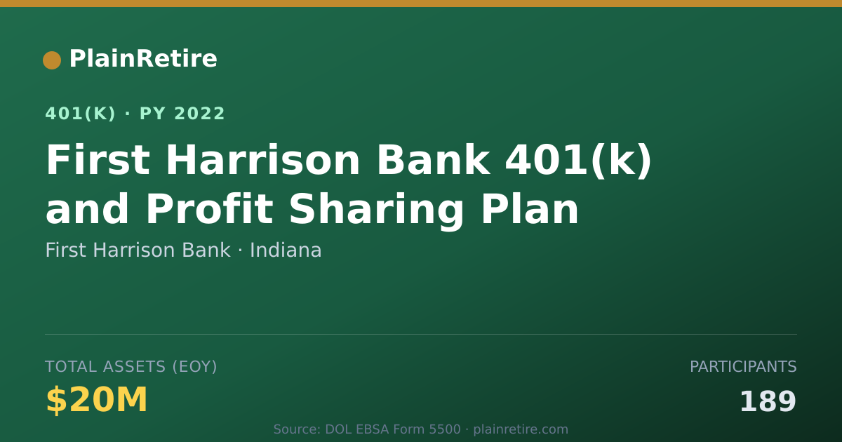 Shareable card for First Harrison Bank 401(k) Plan (2022)