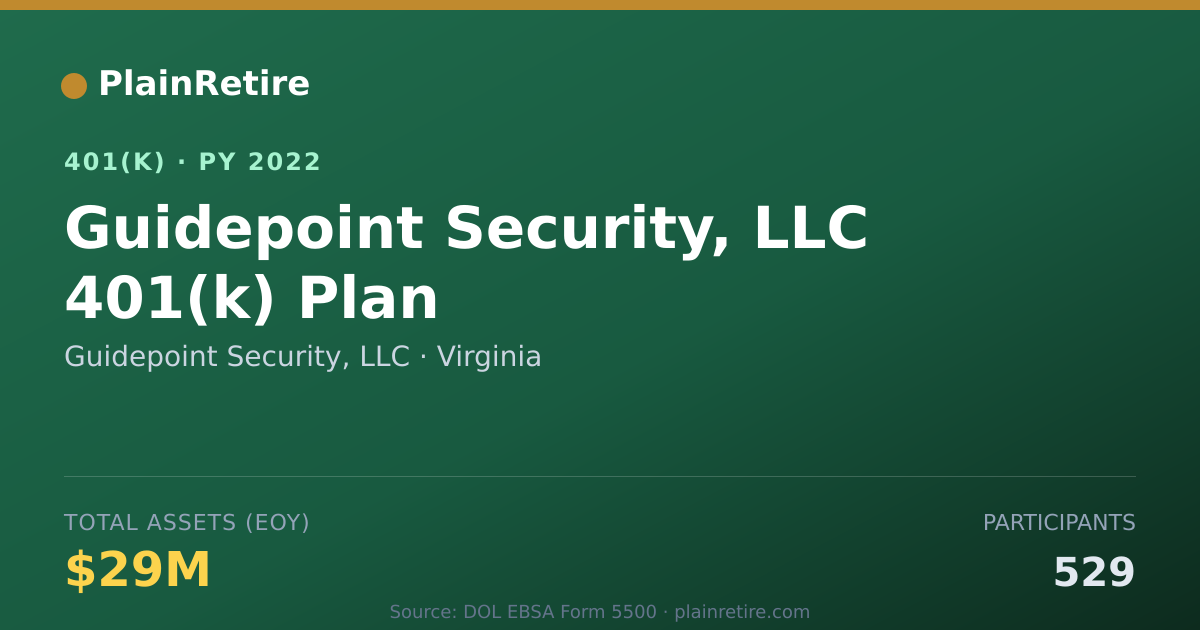 Shareable card for Guidepoint Security, LLC 401(k) Plan (2022)