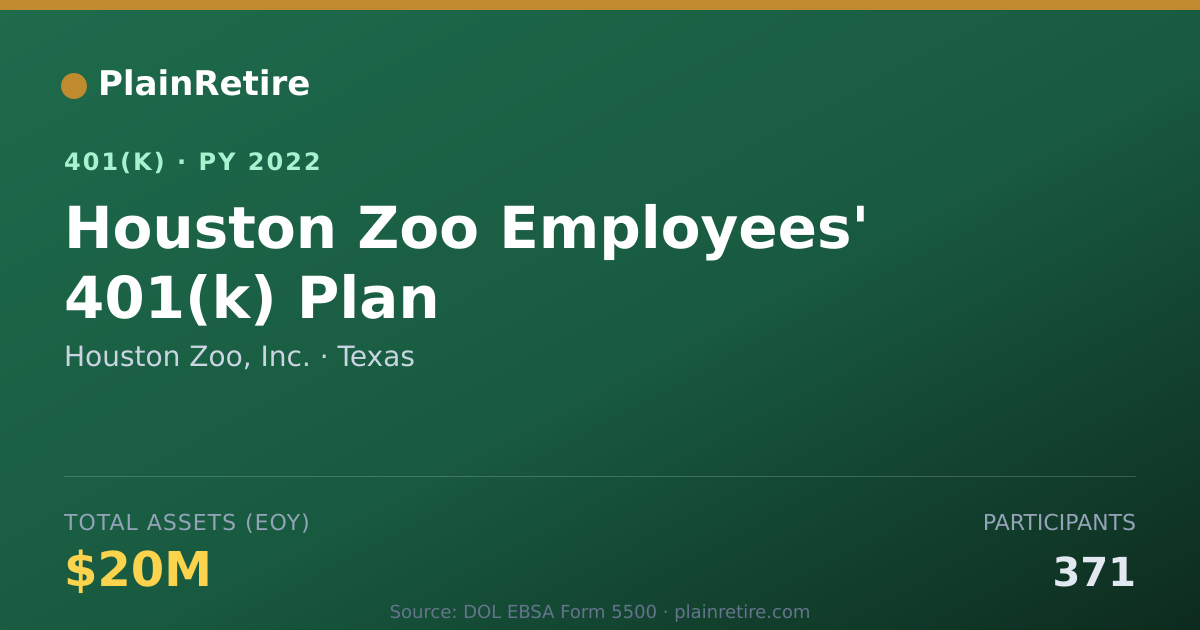 Shareable card for Houston Zoo, Inc. 401(k) Plan (2022)