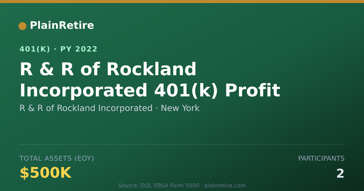 Shareable card for R & R of Rockland Incorporated 401(k) Plan (2022)