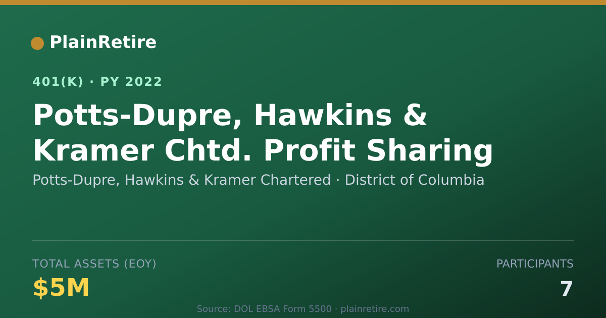 Shareable card for Potts-Dupre, Hawkins & Kramer Chartered 401(k) Plan (2022)