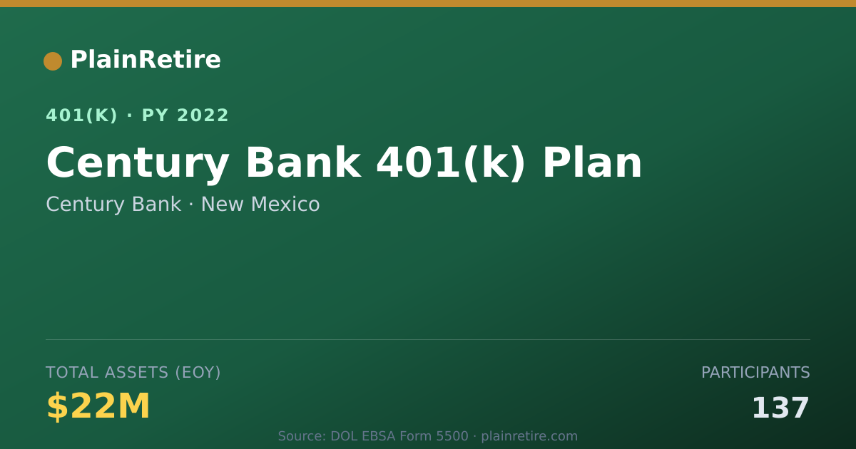 Shareable card for Century Bank 401(k) Plan (2022)