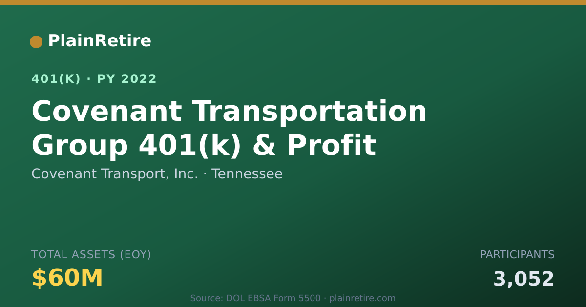 Shareable card for Covenant Transport, Inc. 401(k) Plan (2022)